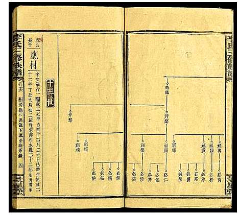 [李]李氏三修族谱 (湖南) 李氏三修家谱_十六.pdf