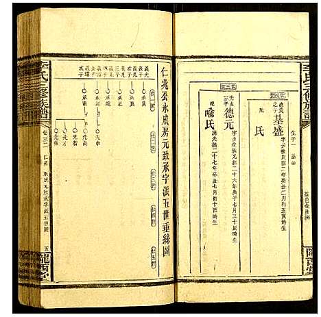 [李]李氏三修族谱 (湖南) 李氏三修家谱_十五.pdf