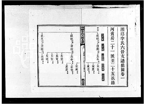 [李]李氏六修支谱_湘乡李氏六修支谱 (湖南) 李氏六修支谱.pdf