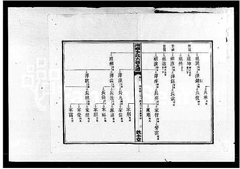 [李]李氏六修支谱_湘乡李氏六修支谱 (湖南) 李氏六修支谱.pdf