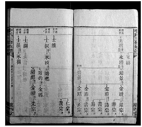 [李]李氏三修族谱_10卷图2卷首2卷 (湖南) 李氏三修家谱_四.pdf