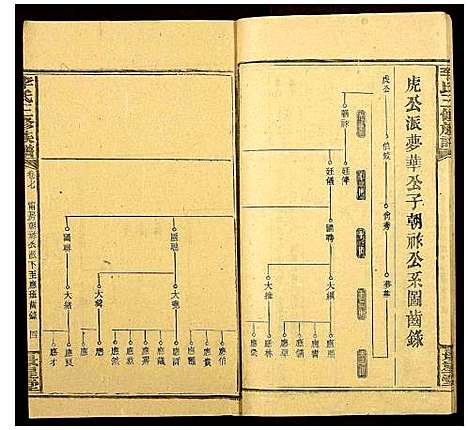 [李]李氏三修族谱_16卷首3卷 (湖南) 李氏三修家谱_十.pdf