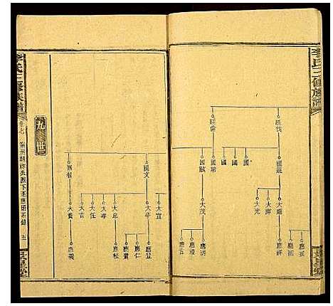 [李]李氏三修族谱_16卷首3卷 (湖南) 李氏三修家谱_十.pdf