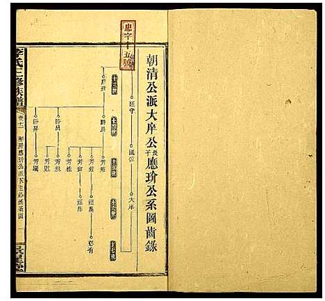 [李]李氏三修族谱_16卷首3卷 (湖南) 李氏三修家谱_十五.pdf