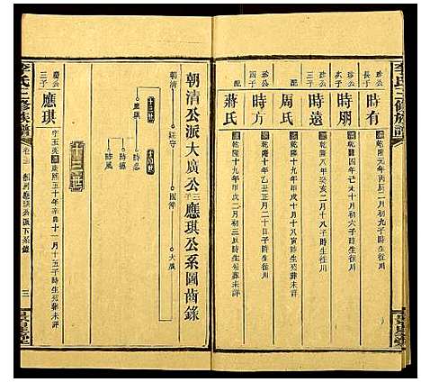 [李]李氏三修族谱_16卷首3卷 (湖南) 李氏三修家谱_十六.pdf