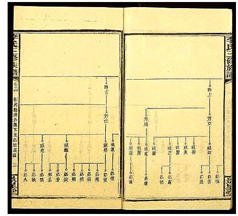 [李]李氏三修族谱_16卷首3卷 (湖南) 李氏三修家谱_十七.pdf