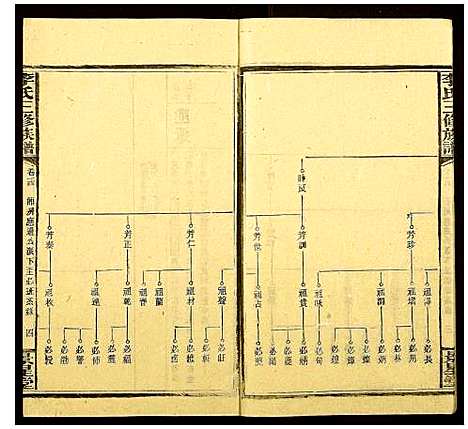 [李]李氏三修族谱_16卷首3卷 (湖南) 李氏三修家谱_十七.pdf