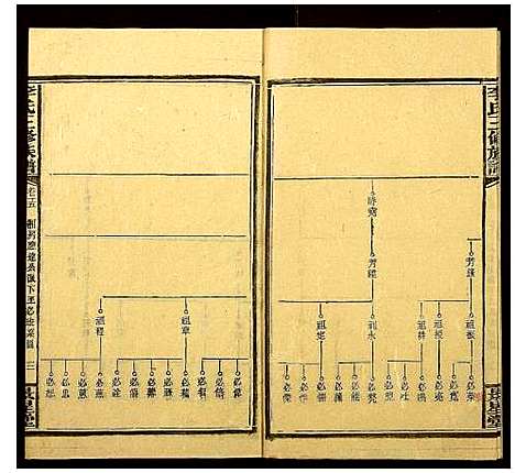 [李]李氏三修族谱_16卷首3卷 (湖南) 李氏三修家谱_十八.pdf