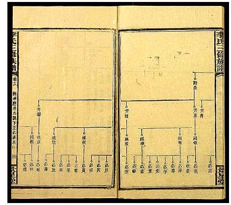 [李]李氏三修族谱_16卷首3卷 (湖南) 李氏三修家谱_十八.pdf