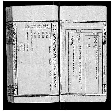 [李]李氏三修族谱_70卷首2卷末1卷 (湖南) 李氏三修家谱_四.pdf