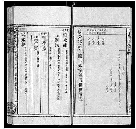 [李]李氏三修族谱_70卷首2卷末1卷 (湖南) 李氏三修家谱_十四.pdf