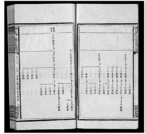 [李]李氏三修族谱_70卷首2卷末1卷 (湖南) 李氏三修家谱_十九.pdf