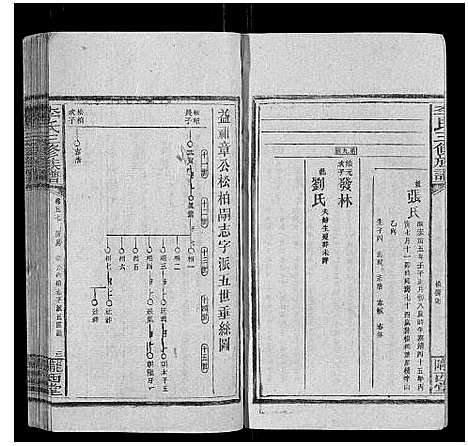 [李]李氏三修族谱_70卷首2卷末1卷 (湖南) 李氏三修家谱_二十九.pdf