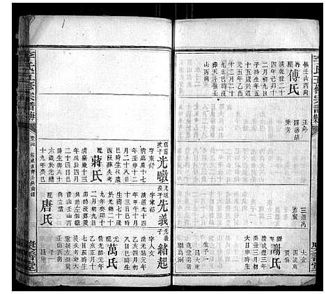 [李]李氏五修宗谱 (湖南) 李氏五修家谱_十二.pdf