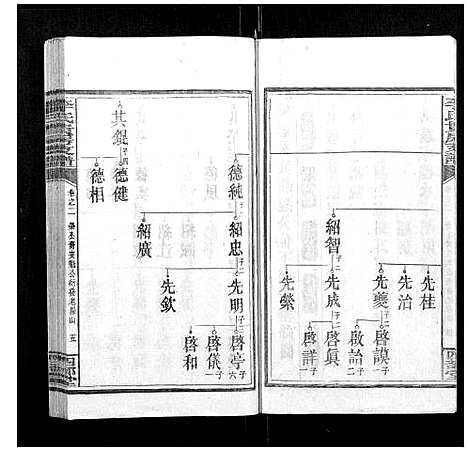 [李]李氏五修族谱 (湖南) 李氏五修家谱_三.pdf