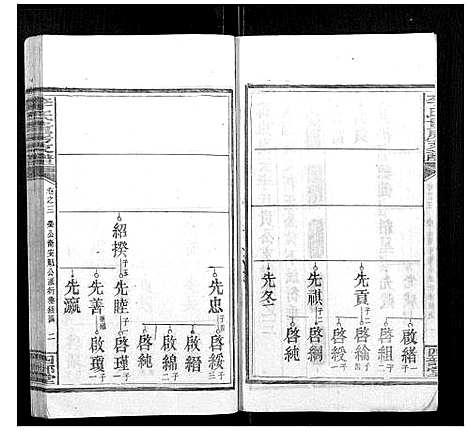 [李]李氏五修族谱 (湖南) 李氏五修家谱_四.pdf