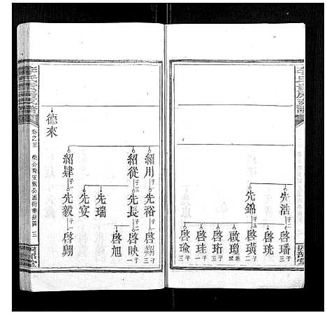 [李]李氏五修族谱 (湖南) 李氏五修家谱_四.pdf