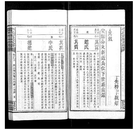 [李]李氏五修族谱 (湖南) 李氏五修家谱_四.pdf