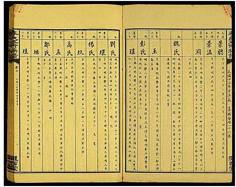 [李]李氏五修族谱_15卷及卷首2卷 (湖南) 李氏五修家谱_六.pdf