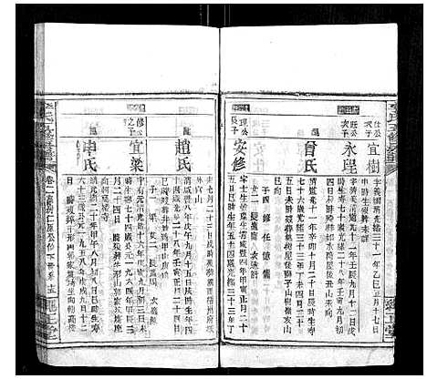 [李]李氏五修族谱_21卷首1卷 (湖南) 李氏五修家谱_三.pdf