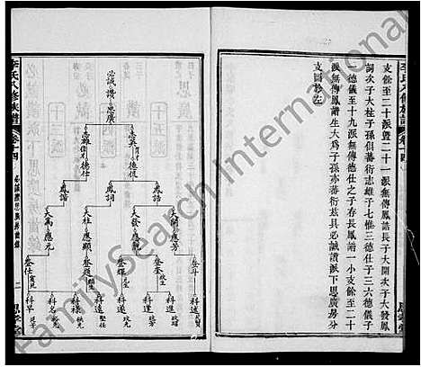 [李]李氏八修族谱_20卷首末各1卷-李家土霸李氏八修族谱 (湖南) 李氏八修家谱_二.pdf