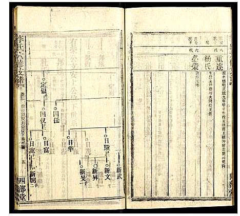 [李]李氏六修支谱 (湖南) 李氏六修支谱_五.pdf