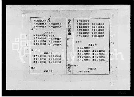 [李]李氏六修族谱_10卷首3卷-李氏族谱 (湖南) 李氏六修家谱.pdf