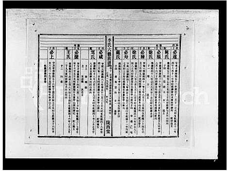 [李]李氏六修族谱_15卷首2卷-李氏族谱 (湖南) 李氏六修家谱_四.pdf