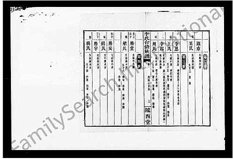 [李]李氏合修族谱 (湖南) 李氏合修家谱.pdf