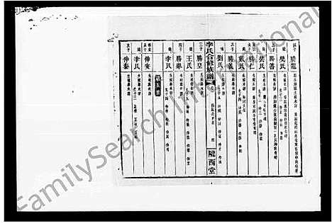 [李]李氏合修族谱 (湖南) 李氏合修家谱.pdf