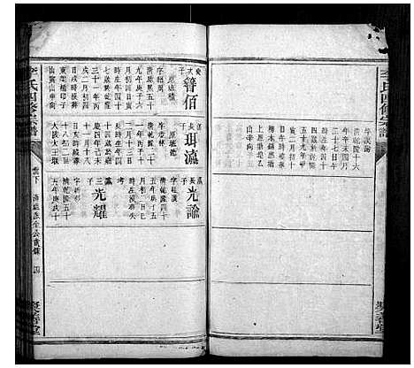 [李]李氏四修宗谱 (湖南) 李氏四修家谱_九.pdf