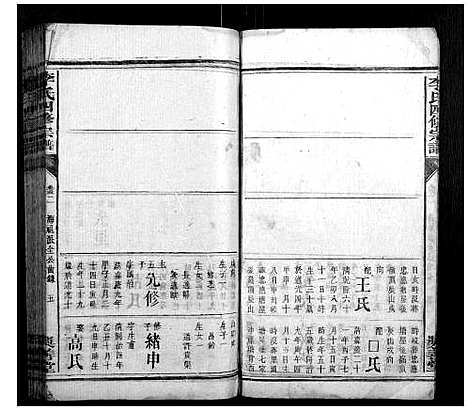 [李]李氏四修宗谱 (湖南) 李氏四修家谱_十一.pdf