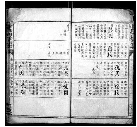 [李]李氏四修宗谱 (湖南) 李氏四修家谱_二十一.pdf