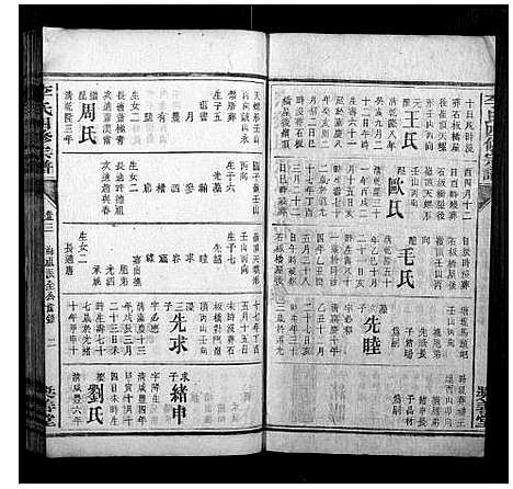 [李]李氏四修宗谱 (湖南) 李氏四修家谱_二十四.pdf