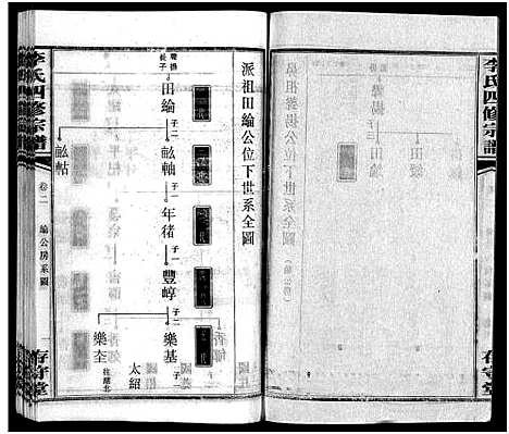 [李]李氏四修宗谱_7卷 (湖南) 李氏四修家谱_二.pdf