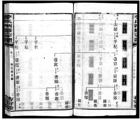 [李]李氏四修宗谱_7卷 (湖南) 李氏四修家谱_二.pdf