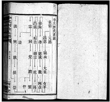 [李]李氏四修支谱_17卷首末各1卷-李氏支谱_Li Shi Si Xiu Zhi Pu (湖南) 李氏四修支谱_三.pdf