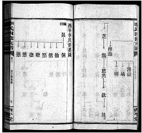 [李]李氏四修支谱_17卷首末各1卷-李氏支谱_Li Shi Si Xiu Zhi Pu (湖南) 李氏四修支谱_三.pdf