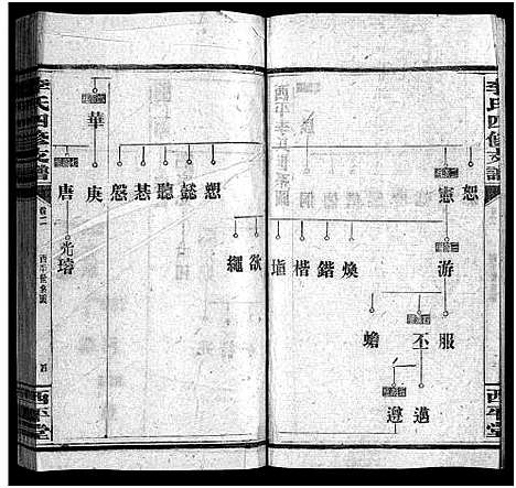 [李]李氏四修支谱_17卷首末各1卷-李氏支谱_Li Shi Si Xiu Zhi Pu (湖南) 李氏四修支谱_三.pdf