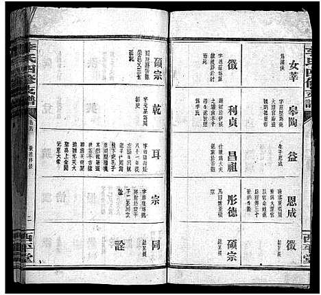 [李]李氏四修支谱_17卷首末各1卷-李氏支谱_Li Shi Si Xiu Zhi Pu (湖南) 李氏四修支谱_五.pdf