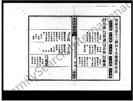 [李]李氏四修族谱_20卷首2卷 (湖南) 李氏四修家谱_二.pdf