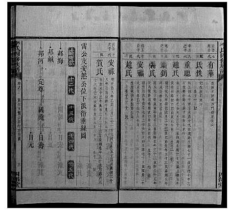 [李]李氏四修族谱_10卷首末各1卷 (湖南) 李氏四修家谱_二.pdf