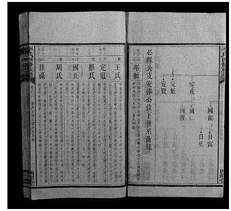 [李]李氏四修族谱_10卷首末各1卷 (湖南) 李氏四修家谱_四.pdf