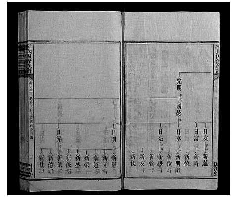 [李]李氏四修族谱_10卷首末各1卷 (湖南) 李氏四修家谱_五.pdf