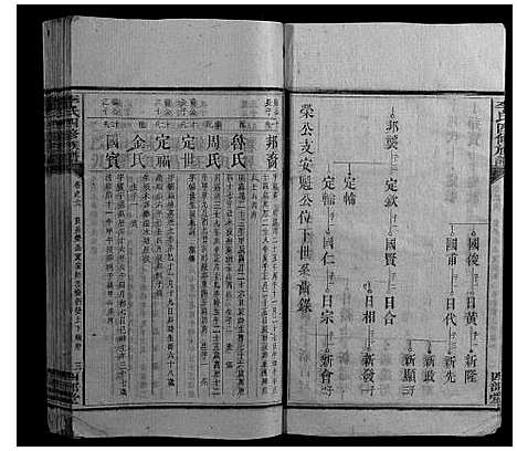 [李]李氏四修族谱_10卷首末各1卷 (湖南) 李氏四修家谱_七.pdf