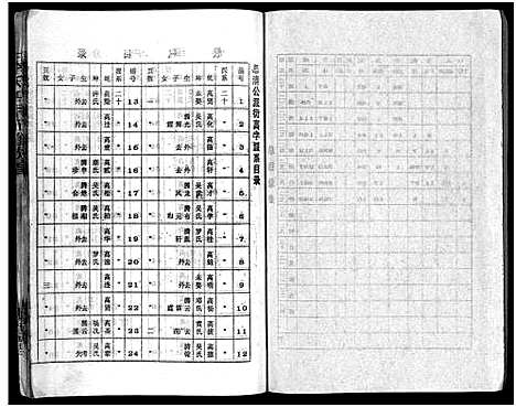 [李]李氏四甲五修族谱_27卷首3卷-Li Shi Si Jia Wu Xiu (湖南) 李氏四甲五修家谱_四.pdf