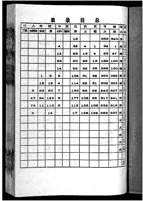 [李]李氏四甲五修族谱_27卷首3卷-Li Shi Si Jia Wu Xiu (湖南) 李氏四甲五修家谱_五.pdf