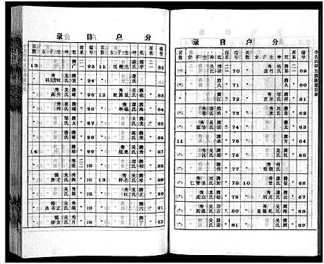 [李]李氏四甲五修族谱_27卷首3卷-Li Shi Si Jia Wu Xiu (湖南) 李氏四甲五修家谱_五.pdf