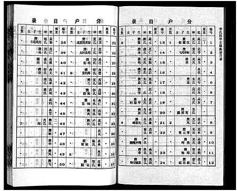 [李]李氏四甲五修族谱_27卷首3卷-Li Shi Si Jia Wu Xiu (湖南) 李氏四甲五修家谱_十.pdf