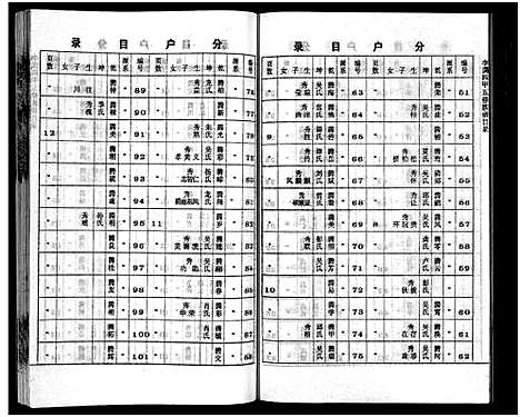 [李]李氏四甲五修族谱_27卷首3卷-Li Shi Si Jia Wu Xiu (湖南) 李氏四甲五修家谱_十.pdf